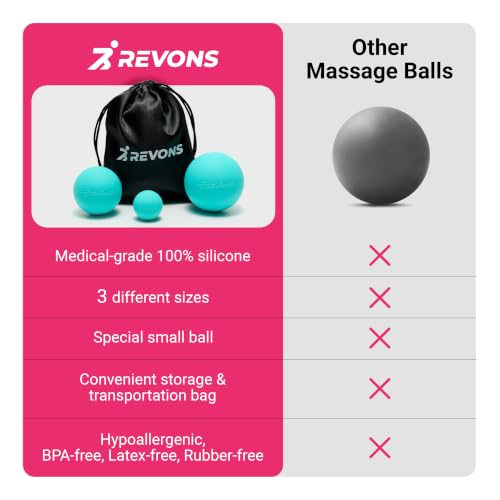 3 in 1 Massage Ball Set – 2.5", 1.9" & 1.2" Firm Silicone Balls for Myofascial Release, Trigger Point Therapy, Back & Foot Pain Relief, Face Fitness, Yoga, Deep Tissue Recovery (Turquoise) - color: Turquoise