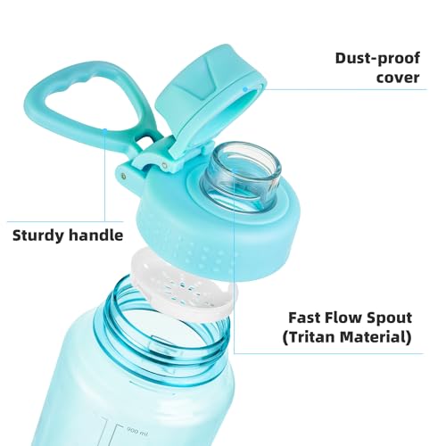 Fanhaw 32oz Clear Plastic Water Bottle with Fast-Flow Lid, Baby Blue - color: Baby Blue