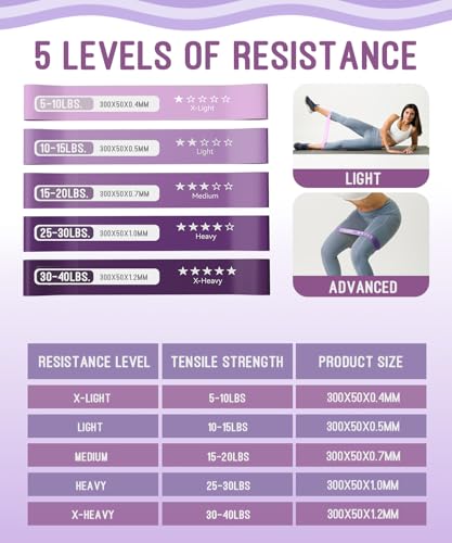 Resistance Bands for Working Out, Exercise Bands with 5 Resistance Levels, Natural Latex Resistance Bands Designed for Home Fitness, Strength Training and Flexibility Exercises - color: Purple
