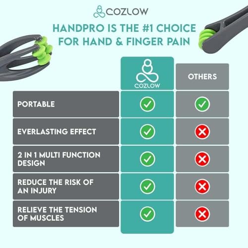 COZLOW Finger Massager for Deep Tissue Comfort, Dual-Sided Therapy Tool for Arthritis, Carpal Tunnel, Stress & Pain Relief, Massage Roller for Hands, Palm & Wrist