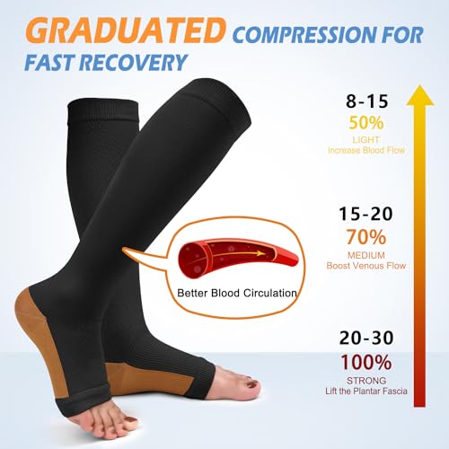 CTHH Toeless Compression Socks for Women & Men Open Toe Knee High Stocking - color: Drak Coppery/ Black, size: Small-Medium