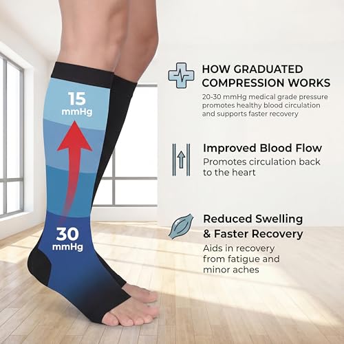 MGANG Medical Compression Stockings for Women & Men 20-30mmHg, Open Toe - color: Knee High Open Toe Black, size: Small