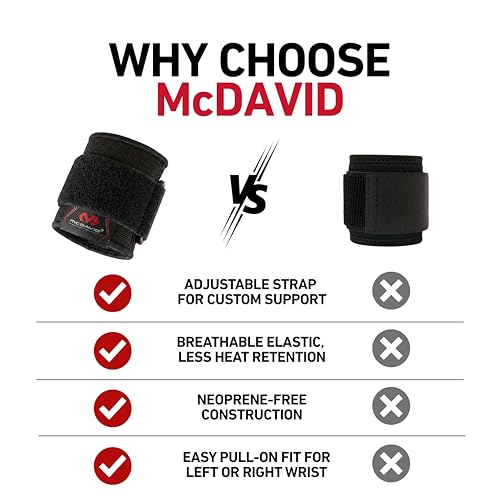 McDavid Elastic Wrist Support - size: Small/Medium