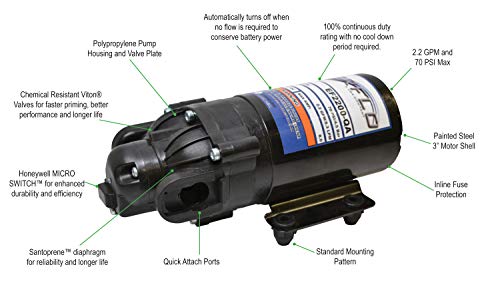 Everflo EF2200-QA-BOX 2.2GPM 12V Diaphragm Pump-Quick Attach Port, Black - size: 2.2 GPM, style: Diaphragm