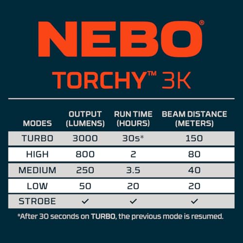 NEBO Torchy 3K EDC Flashlight, 3000 Lumen LED Compact Pocket Light, Gray - color: 3000 Lumen-Gray