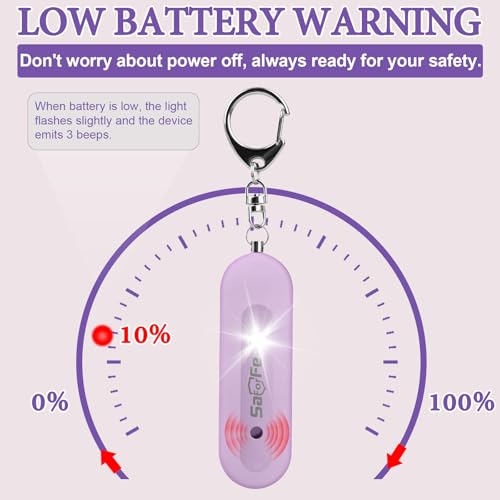 Personal Safety Alarm - Waterproof Rechargeable Security Alarm - 140dB Extra Loud Siren & Strobe Light - Self Defense Keychain - Gift for Women, Teenagers, College Girls, Seniors(Wisteria) - color: Wisteria