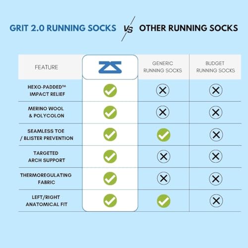 Zensah Grit 2.0 Compression Running Socks for Men and Women - color: 1 Pair - White, size: Large