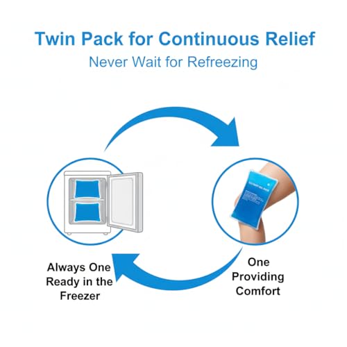 Gel Ice Packs, Cold Pack Versatile Gel Ice Packs Long-Lasting Cooling Relief for Injuries and Hot Days, Reusable, Super Effective Ideal for Pain Relief (Blue （Large 2 Pack）)