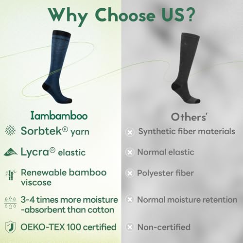Compression Socks Women & Men 15-20 mmHg for Flying - color: I6-3pairs (Steel Blue), size: Small-Medium