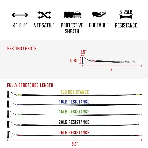 Valor Fitness Resistance Bands - 5lb to 25lbs - Carabiners Attached & 2 Bands per Weight Option with Handles– Sheath Covered - Strength Training New Compact 39" Design - Wall Door Rack Mount Options - color: Black -RTS-DOORattB