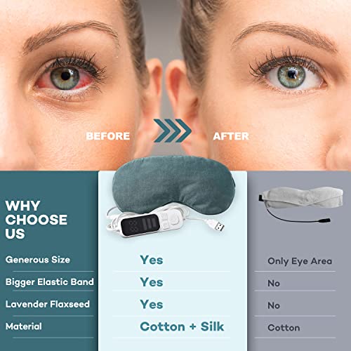 Ezona Heated Eye Mask, Warm Eye Compress Mask for Dry Eyes, Gray - color: Gray