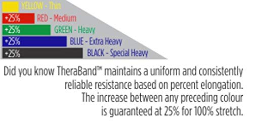 THERABAND Resistance Bands Set, Elastic Bands for Exercise & Physical Therapy, Strength Training for Upper & Lower Body Fitness - size: Advanced - 24 Pack, style: Latex