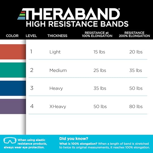 THERABAND High Resistance Band, Exercise, Workout, Physical Therapy, Blue - size: Heavy (35 lbs)