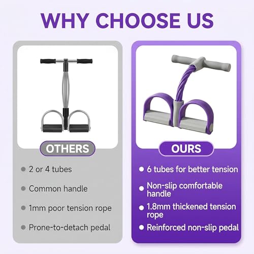 6-Tube Pedal Resistance Band with Handles, Multifunction Foot Pedal Resistance Band, Natural Rubber Fitness Band for Workout and Stretching, Abdomen, Waist, Arm, Leg(White) - size: 6 tubes of purple
