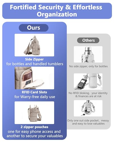 Water Bottle Holder with Strap 30/32 oz, Crossbody Water Bottle Carrier Bag - color: Mocha Brown