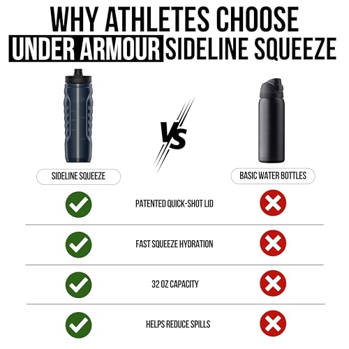 Under Armour Squeeze Water Bottles, 32 oz Water Bottles, Sideline Sports Water Bottle with Quick-Shot Lid, Quick & Easy Hydration, Gym Water Bottles, Squeeze Bottle, 1 32oz Bottle - color: Black/Pitch Grey