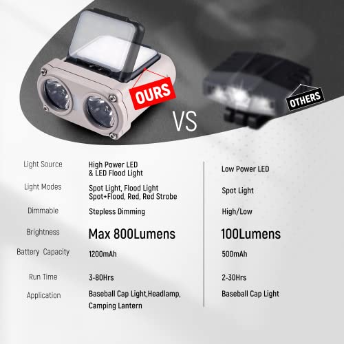 Hopedone 2-in-1 Rechargeable Headlamp & Hat Light, 800LM Clip-On Cap Light - color: Gray