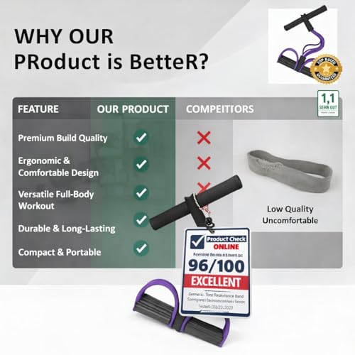 Premium 6 Tube Resistance Band – Powerful, Visible Results with Safe Low-Impact Design | Multifunction Pedal Resistance Band | Home Gym Equipment for Women | 30-Day Support