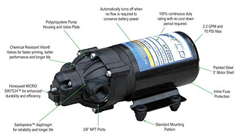 Everflo 12V On-Demand Diaphragm Sprayer Pump - 2.2GPM, 70 PSI, 3/8" FNPT Ports - size: 2.2 GPM, style: FNPT Ports