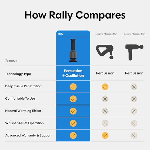 Rally Orbital Massager – Low Impact, High Performance Cordless Full-Body Recovery Device - 3 Attachments, Whisper-Quiet Calm Tech – Elite Muscle Relief for Athletes & Everyday Wellness
