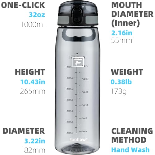 Fanhaw 32 oz Clear Plastic Water Bottle, Chug Lid, Gray - color: Gray