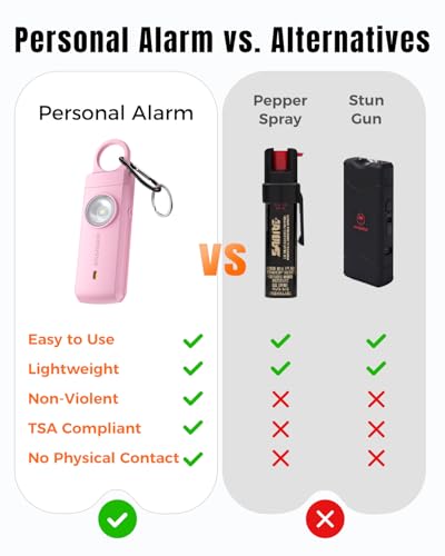 ESSAGER Personal Safety Alarm for Women, 130 dB Self Defense Siren, Rechargeable & Portable with Keychain and Carabiner, Low Battery Notice, LED Strobe Light for Kids, Seniors, College Students(Pink)
