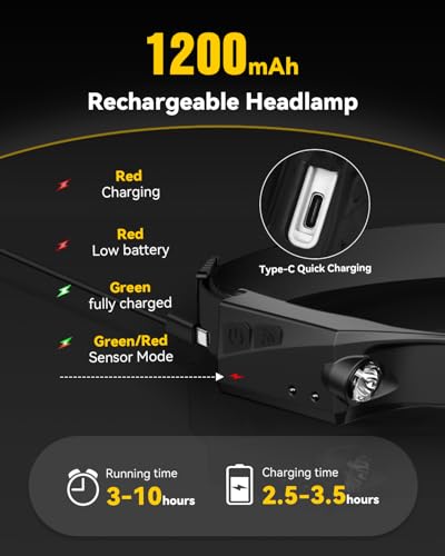 Rechargeable Headlamp with Red Light & Motion Sensor, Wide Beam for Camping