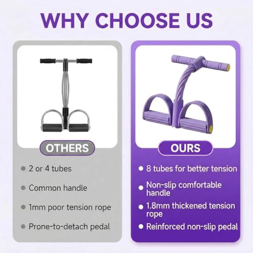 8-Tube Pedal Resistance Band with Handles, Heavy Resistance Bands Foot Pedal Puller Elastic Tension Rope for Abdomen Waist Arm Leg Core Strength Training, Portable Home Gym Equipment, Purple