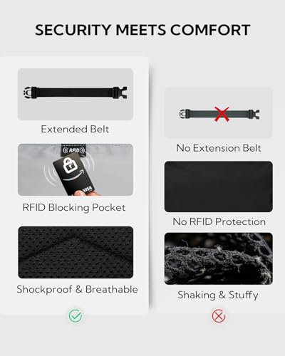 WATERFLY Small RFID Fanny Pack: 1.5L Waist Bag 12" Extender Belt for Hiking - color: Black