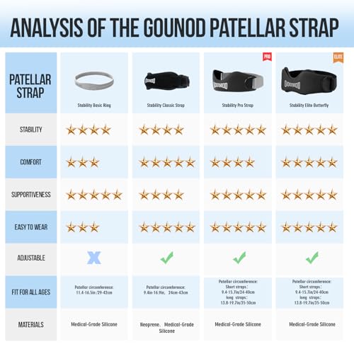 GOUNOD Silicone Patellar Tendon Support Strap 2 Pack,Knee Strap for Knee Pain Relief,Patella Band for Basketball, Jumpers Knee, Tendonitis, Running, Hiking, Soccer, Osgood Schlatter（Black-Grey） - color: Black