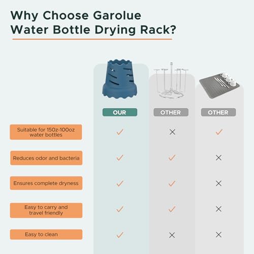 Garolue Drying Rack for Water Bottles - color: Blue