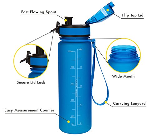 Brimma Premium Sports Water Bottle with Leak Proof Flip Top Lid - Eco Friendly & BPA Free Tritan Plastic - Must Have for The Gym, Yoga, Running, Outdoors, Cycling, and Camping