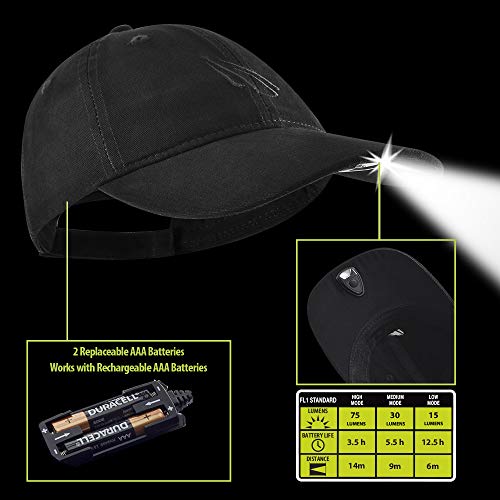 LED Hat Light - POWERCAP 2.0 Baseball Cap with Light Built in - LED Cap Visor Light with Bright Headlight and IPX4 Rating (Black Unstructured) - color: Black Unstructured