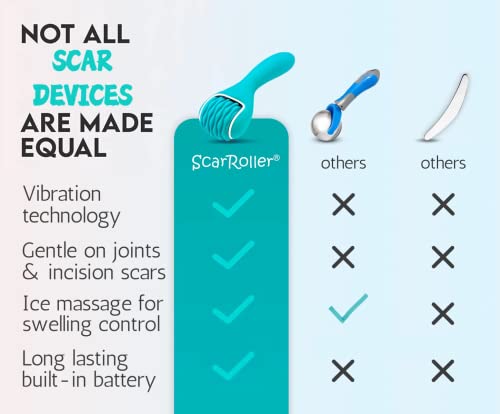 ScarRoller Scar Tissue Massager for Post-Surgery Recovery, Silicone Ice Massage for Post-Surgery Incision & Swelling, Vibrating Joint Roller for Improved Range of Motion Designed by Physical Therapist - color: Teal