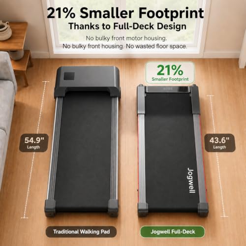 Jogwell Walking Pad with 15% Auto Incline, Full-Deck Design - color: Grey