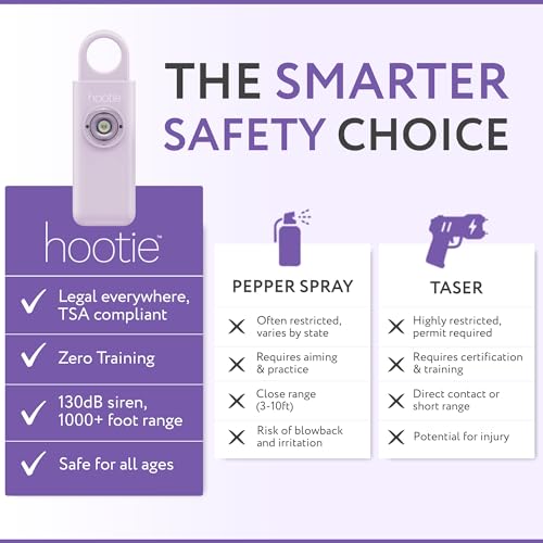 HOOTIE Personal Safety Alarm for Women, Men and Kids — 130dB Personal Alarm Keychain, Pull Pin Safety Alarm Keychain with Strobe Light, Self-Defense Alarm for Campus, Travel and Running — Lavender - color: Lavender