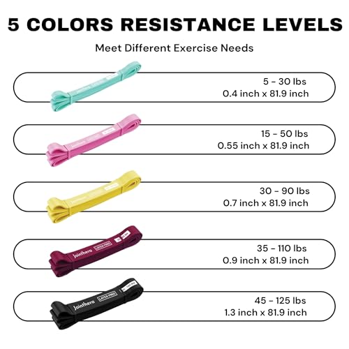 Latex Free Resistance Bands Bundle – Mini Loop + Pull Up Bands