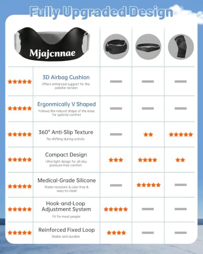 Patellar Tendon Support Strap 2 Pack, Knee Brace for - color: Black