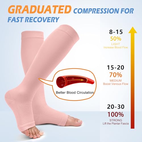 CTHH Toeless Compression Socks for Women & Men Open Toe Knee High Stocking - color: Pink/Blue/Black, size: Small-Medium