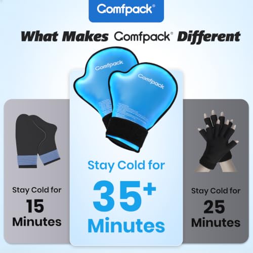 Comfpack Hand Ice Pack for Pain Relief, Full Hot Cold Therapy Gloves 2 Pack