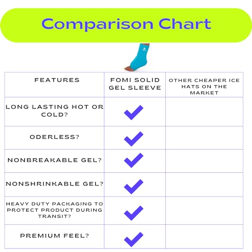 FOMI Hot Cold Ankle Foot Gel Ice Pack Wrap | 2 Pack | Premium Comfort 360 Degree Solid Gel Cooling Compression for Plantar Fasciitis, Heel Spurs, Achilles, Tendonitis, Sore Feet, Gout - color: Blue - 2 Pack