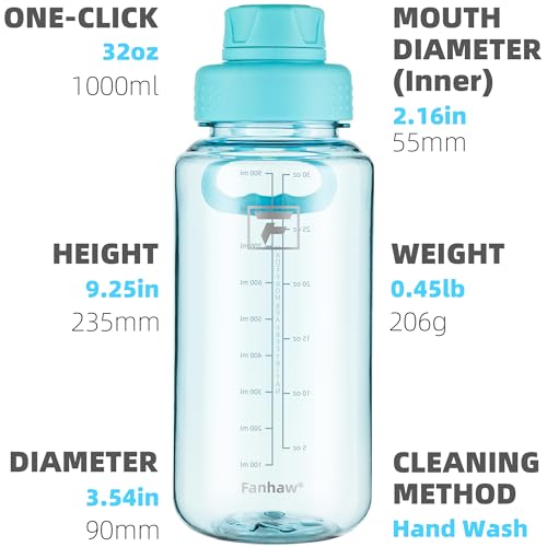 Fanhaw 32oz Clear Plastic Water Bottle with Fast-Flow Lid, Baby Blue - color: Baby Blue