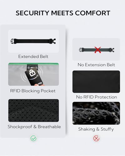 WATERFLY Fanny Pack Waist Bag: 3L Large RFID Anti-Theft with 9 Pockets - color: Grey