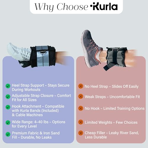 Ankle & Wrist Weights - 8/16/20/30 lbs Pair (4-15lbs - Each) - size: 08 lbs each (16 lbs pair)