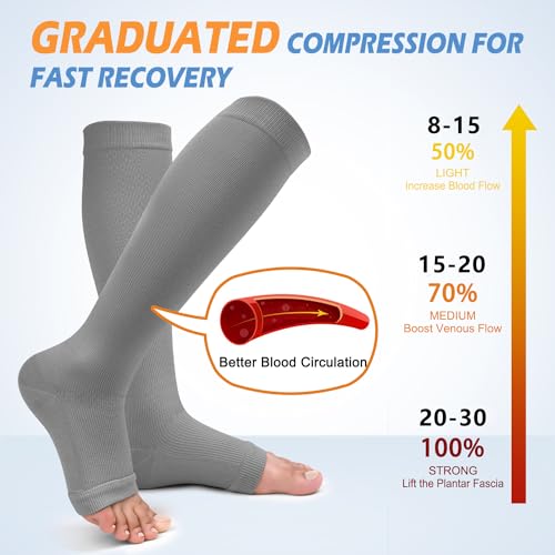 CTHH Toeless Compression Socks for Women & Men Open Toe Knee High Stocking - color: Grey/Black/White, size: Small-Medium