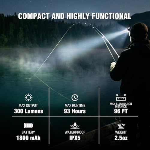 SUNREI 1800 mAh Rechargeable 300 Lumen LED Headlamp with Motion Sensor - size: H300-rock ash