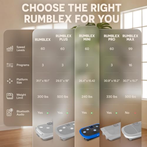 Lifepro Rumblex 4D Vibration Plate Exercise Machine with 7 Training Modes - color: Blue, size: Plus Mini