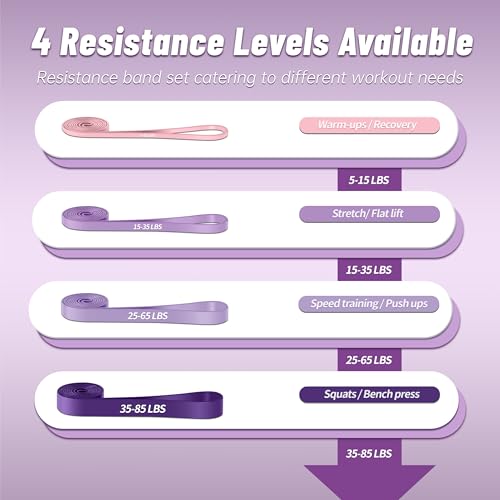 4-Level Resistance Bands for Working Out, Pull Up Assistance Bands - color: Purple Gradient