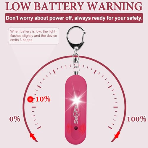 Personal Safety Alarm - Waterproof Rechargeable Security Alarm - 140dB Extra Loud Siren & Strobe Light - Self Defense Keychain - Gift for Women, Teenagers, College Girls, Seniors (Burgundy) - color: Burgundy