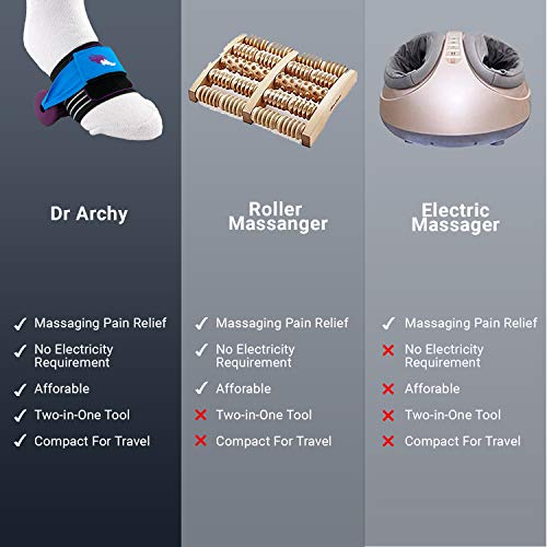 Plantar Fasciitis Foot Roller by Dr. Archy – Multi-Function Massager Tool Relieves Plantar Fasciitis, Heel Spur, Aching Arch, Tired Feet and Heel Pain - Reflexology Trigger Point Tension Release